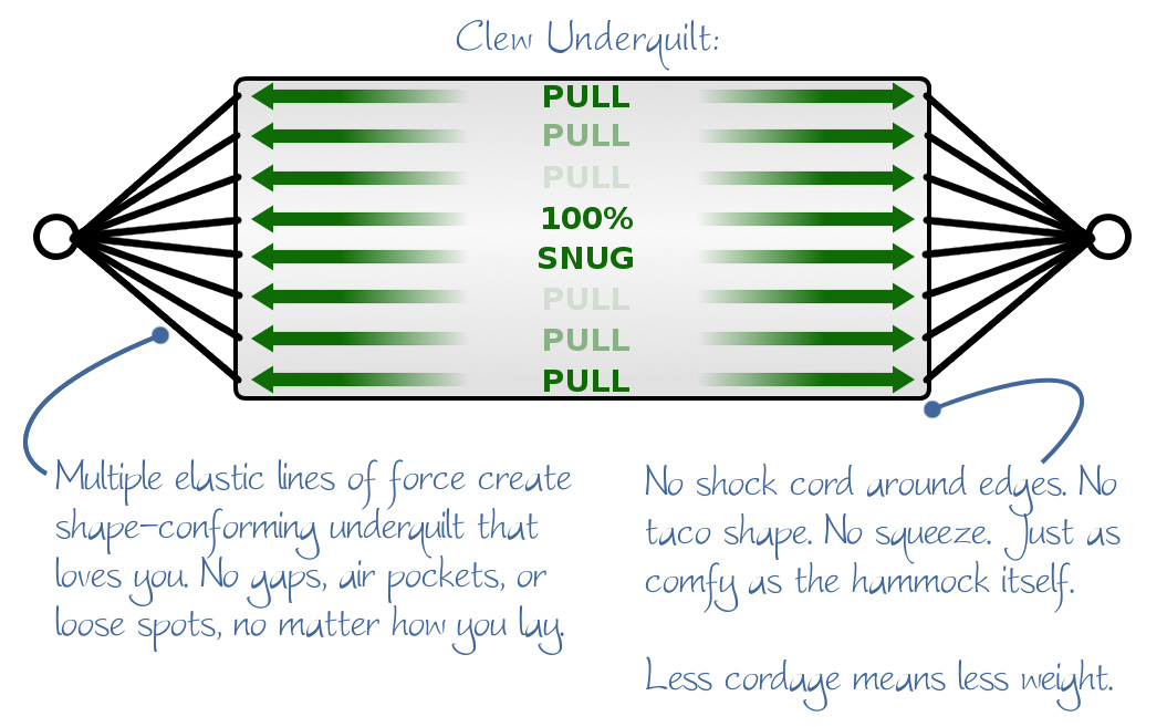 Clew Underquilt Design.