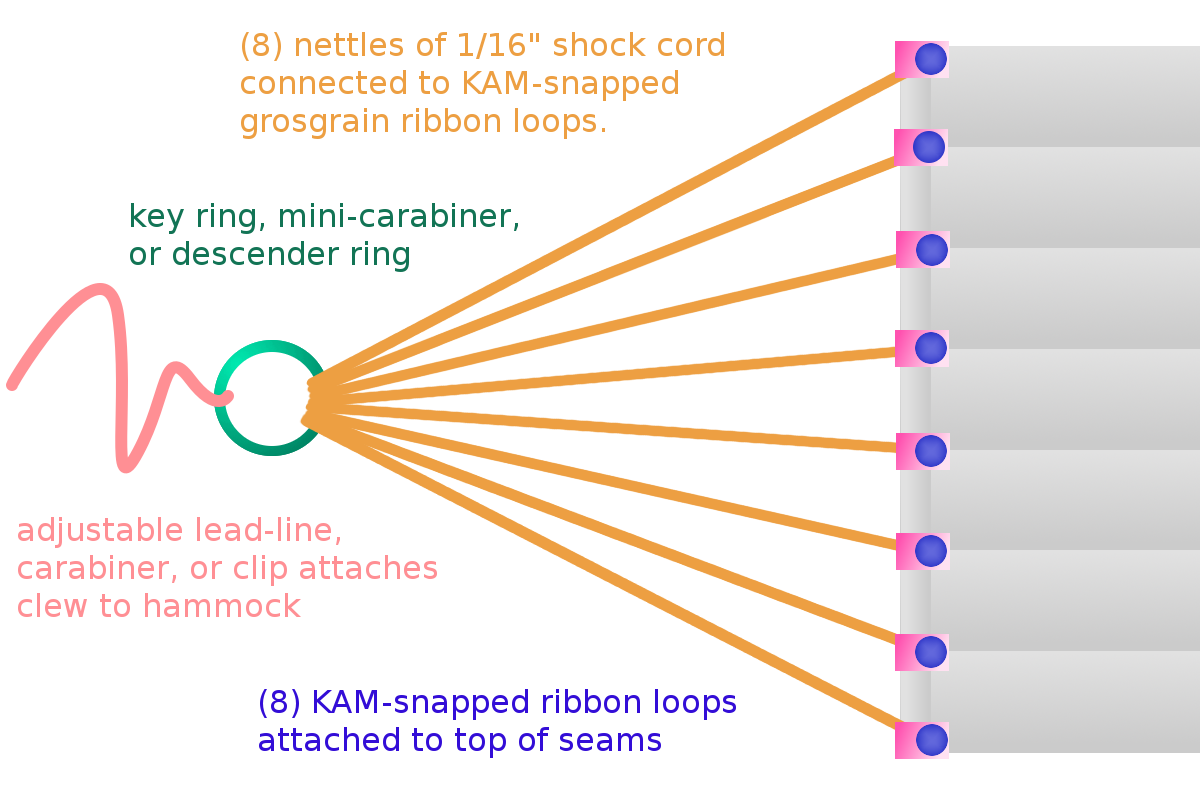 Diagram of clew underquilt construction.