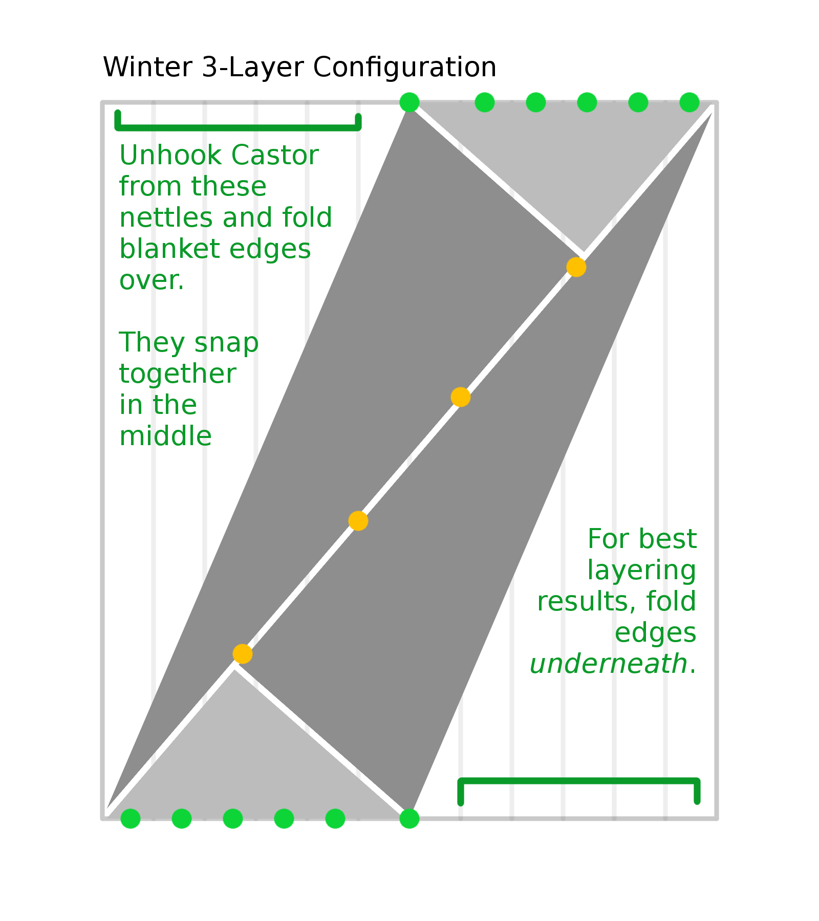 Triple layer Winter mode, ready to hang.