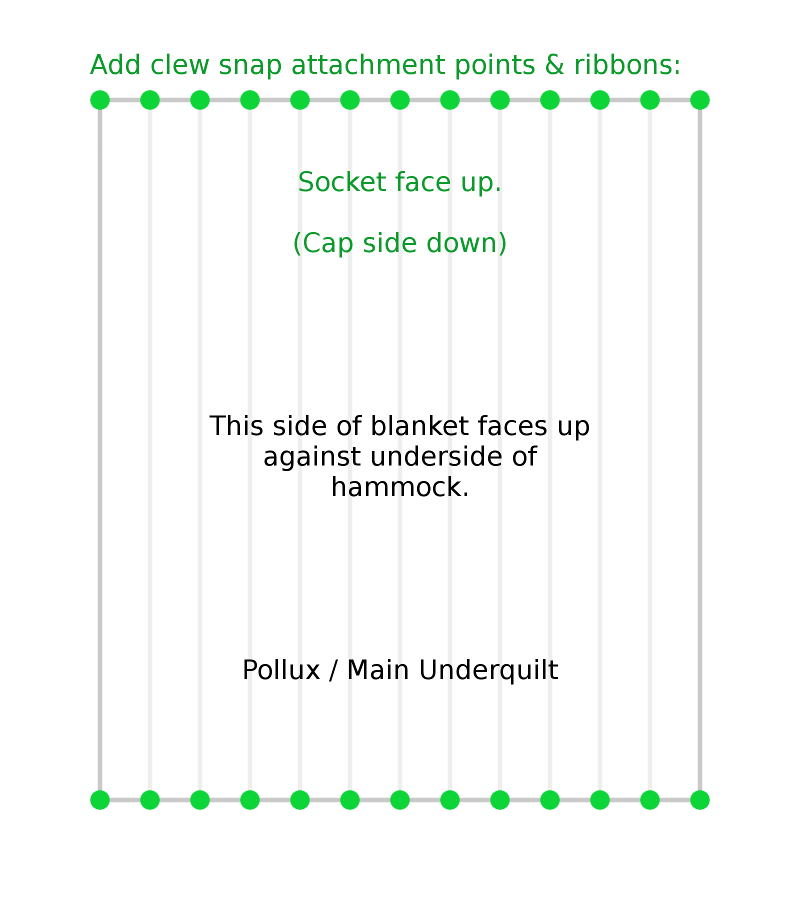 Put snaps and ribbons at tops of corners and seams.