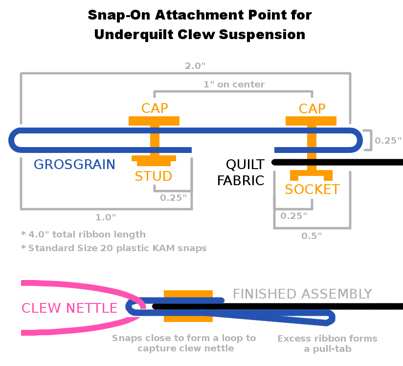 Assembly diagram for snap-on attachment points for underquilt clew suspension.