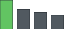 frequency graph sample